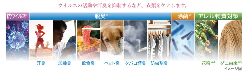 衣類スチーマー　日立　付属機能